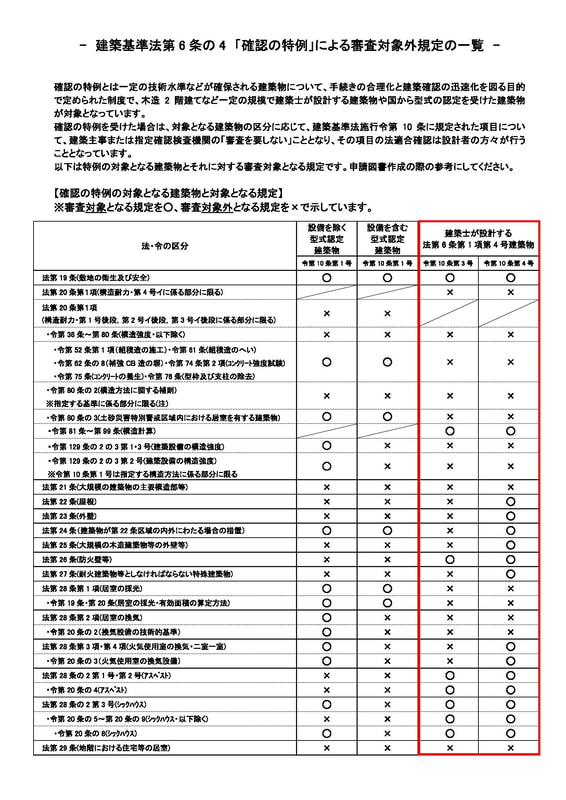 指定確認検査機関の行政処分と今後