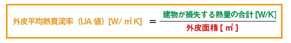 Ua値が優れていても暖かい家にはならない