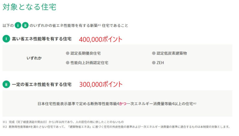 グリーン住宅ポイント制度のフラット35S適合証明の活用について