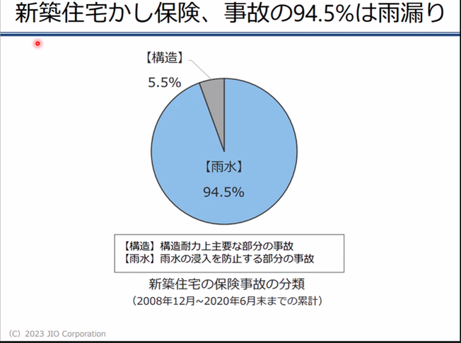 防水施工マニュアル