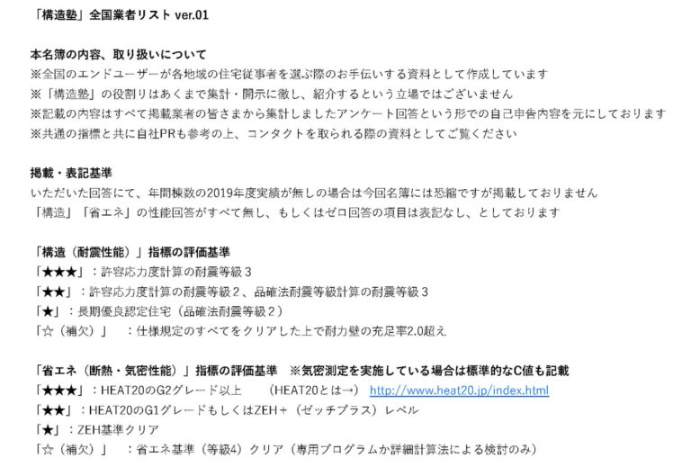「構造塾」家づくり応援・業者マップ