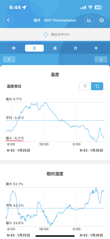 蓄熱コンクリート床暖房